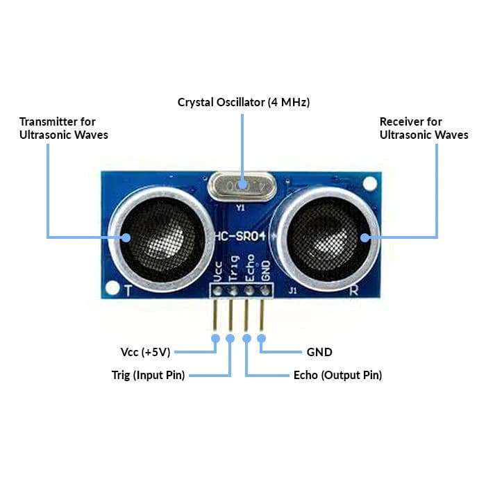 HC-SR04 Ultrasonic Sensor
